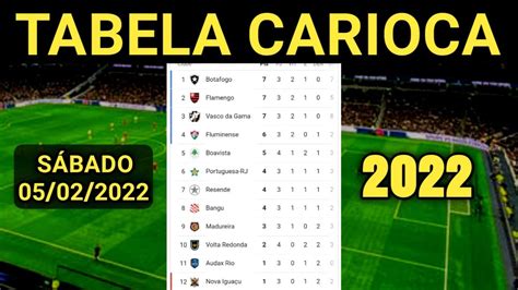 tabela do campeonato carioca|tabela do cariocão 2022.